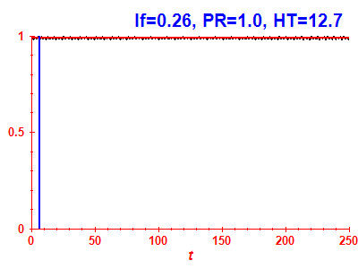 Survival probability